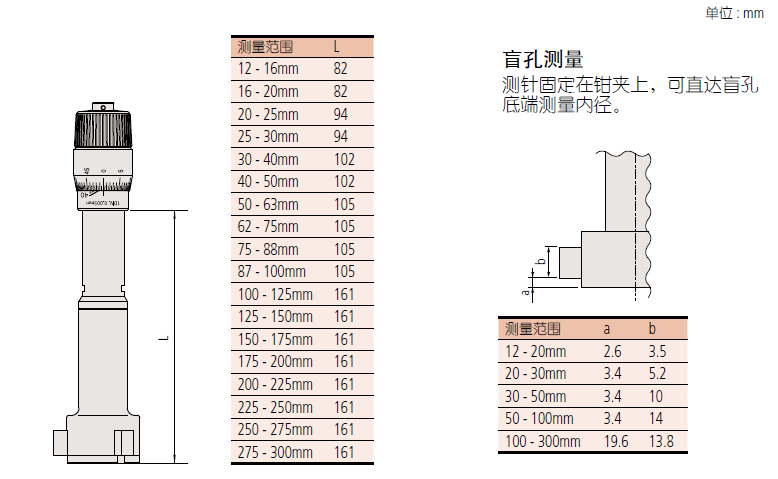 三丰368 系列 — 三点/ 二点式孔径千分尺